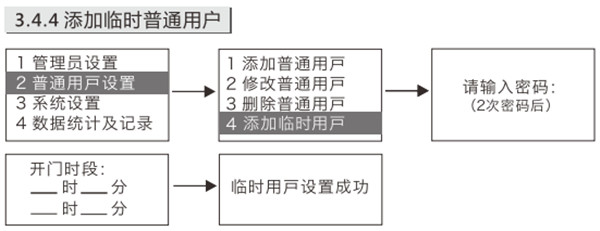 金指码K51指纹锁怎么添加临时用户