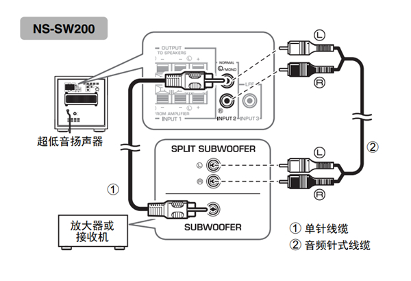 雅马哈NS-SW200使用前怎么连接到放大器的线路输出端子