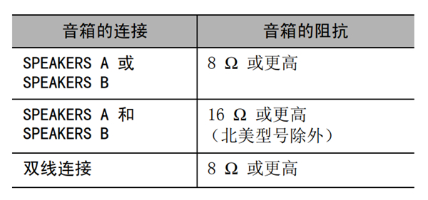 雅马哈R-N402桌面音箱怎么连接音箱线