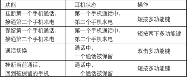 漫步者W283BT蓝牙耳机怎么进行通话操作