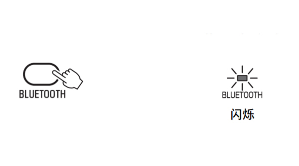 雅马哈SRT-700数字投音机怎么播放蓝牙装置的音频