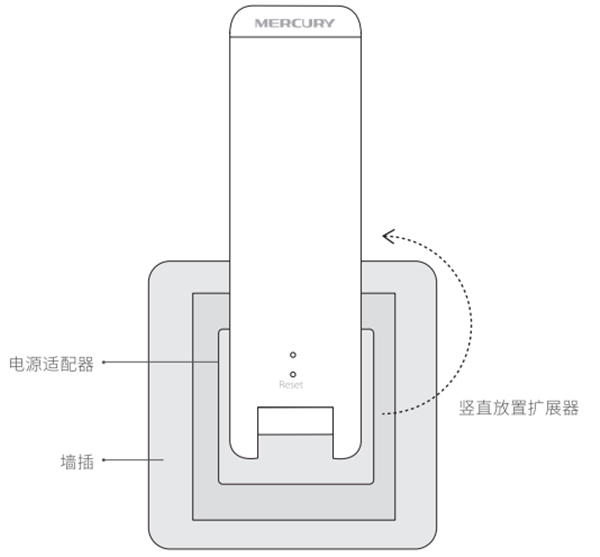 水星MW301RE怎么安装