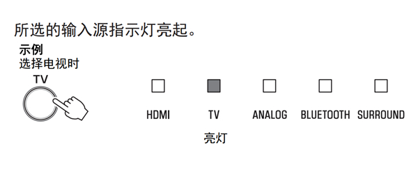 雅马哈YAS-108回音壁音箱播放的基本步骤