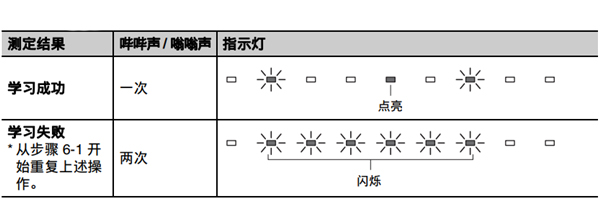 雅马哈SRT-700数字投音机怎么使用遥控器的学习功能