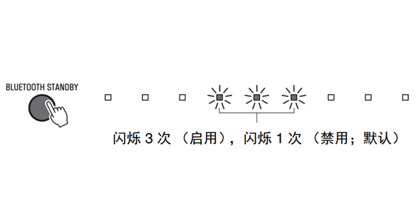 雅马哈YAS-107回音壁音箱怎么使用蓝牙待机功能