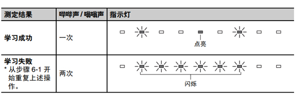 雅马哈SRT-1000回音壁电视音箱怎么使用遥控器学习功能