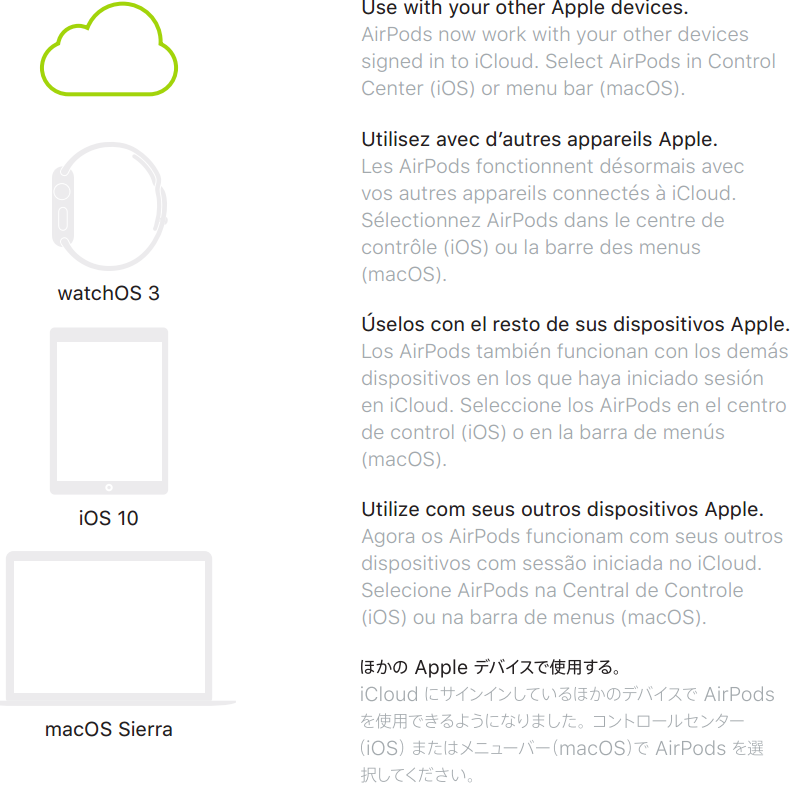 AirPods耳机快速指南中文版