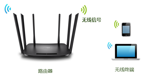 手机怎么设置TP-LINK TL-WDR7300