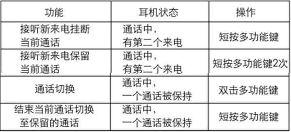 漫步者W675BT蓝牙耳机如何进行通话操作