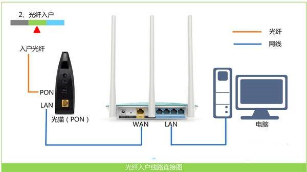 TP-Link路由器动态地址获取不了怎么办