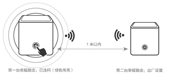 荣耀路由怎么和其他路由器组网