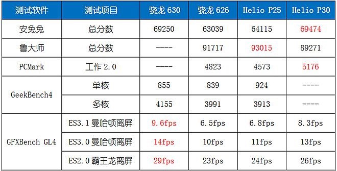 金立s11s安兔兔跑分多少