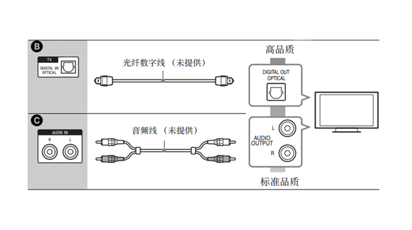 索尼BDV-N9200W连接到电视机的图文教程