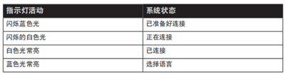 SoundLink Micro蓝牙音响怎么断开蓝牙连接