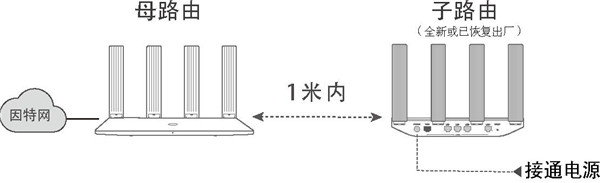 华为路由WS5200怎么和HiLink智联路由器级联组网