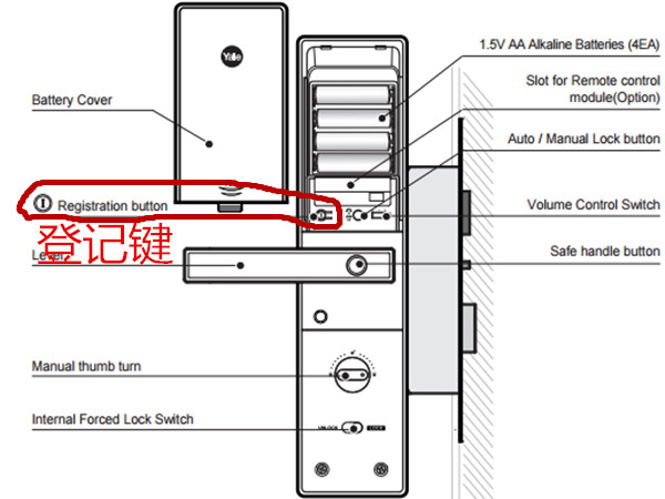 yale3109智能门锁怎么修改密码