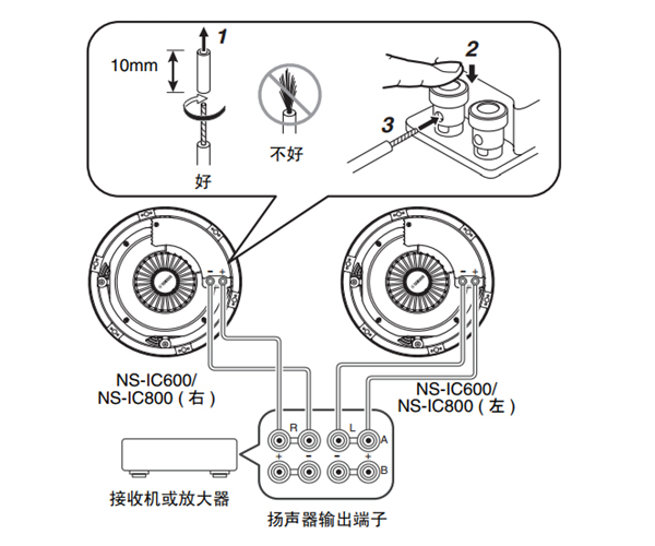 雅马哈NS-IC600怎么连接