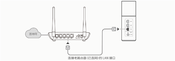 华为路由WS318增强版有线桥接怎么设置