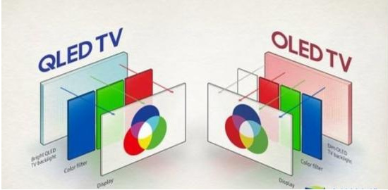 QLED电视三大优势解析