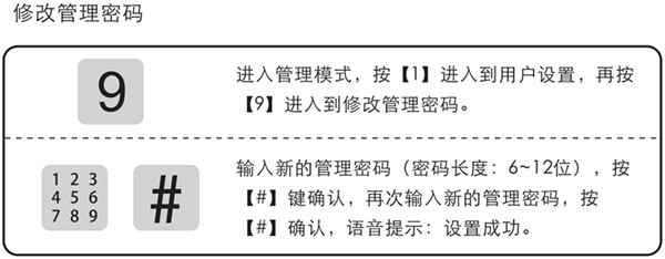 凯迪仕tk1指纹锁怎么修改密码