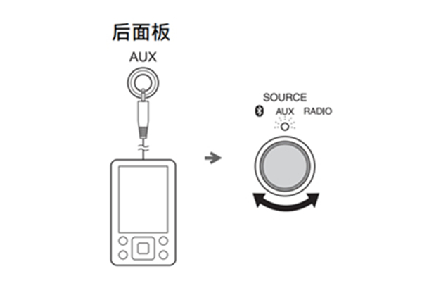 雅马哈TSX-B72蓝牙音箱怎么播放外接音源