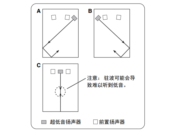 雅马哈NS-PA41家庭影院音箱怎么安装