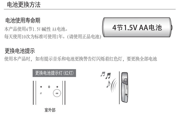 盖特曼a330指纹锁使用说明书