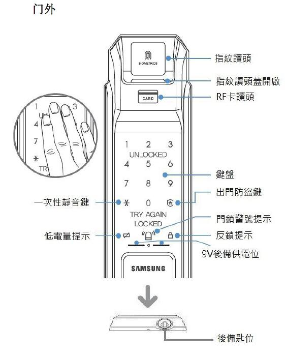 三星指纹锁p718说明书全文