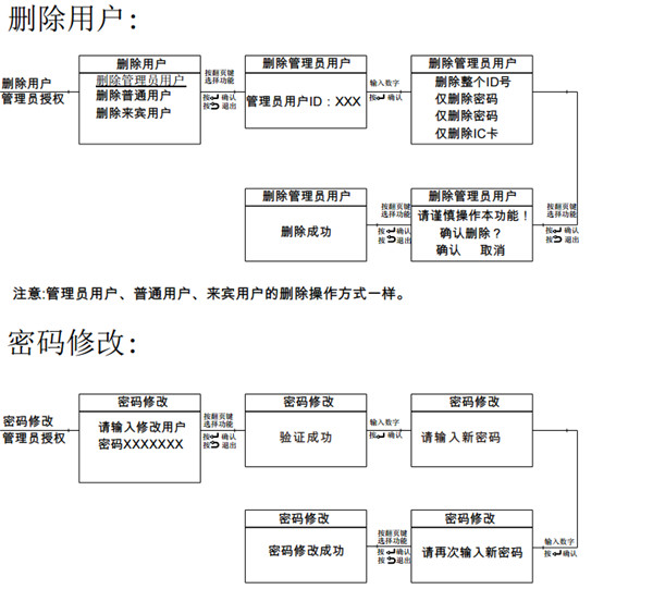 亚太天能A1指纹锁详细说明书（多图）