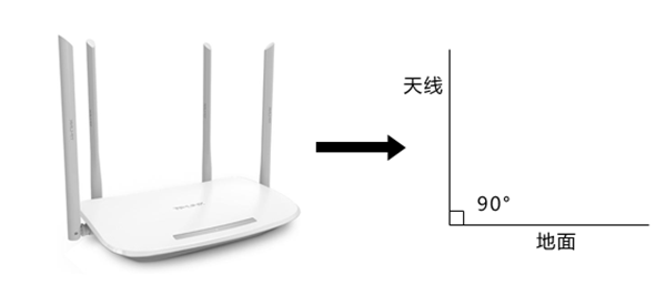 TP-LINK路由器怎么提高网速质量