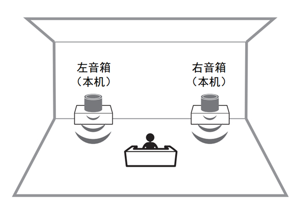 雅马哈WX-021回音壁音箱怎么使用两台音箱作为立体声音箱