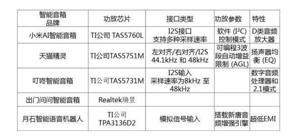 五款常见智能音箱对比评测