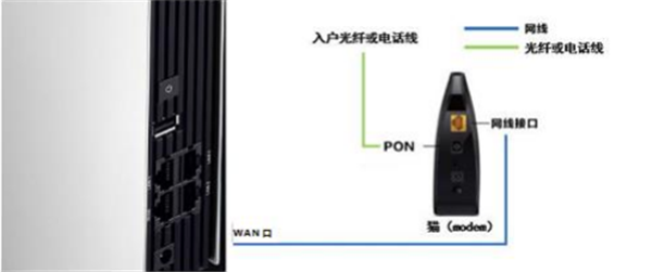 没有电脑怎么设置路由器