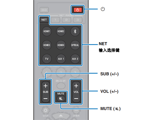 雅马哈YSP-5600回音壁音箱的基本播放操作