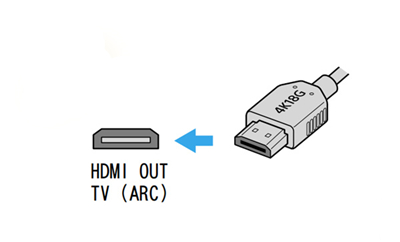 索尼HT-Z9F连接电视机和其他设备的图文教程