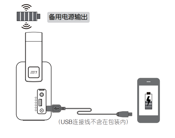 漫步者M7便携蓝牙音响怎么操作使用