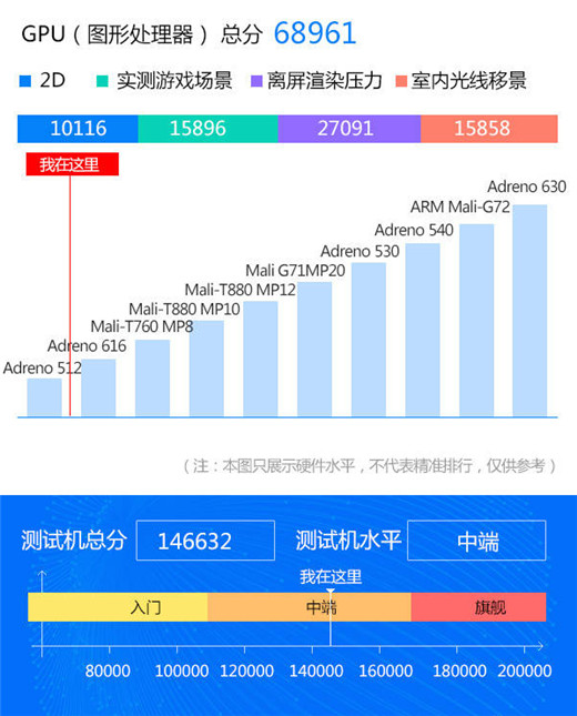 vivox23跑分多少