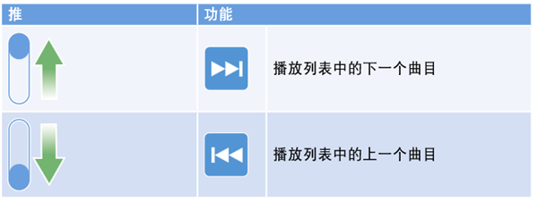 森海塞尔hd4.50btnc中文使用说明