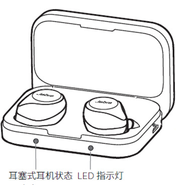 捷波朗Elite Sport 臻跃耳机指示灯含义