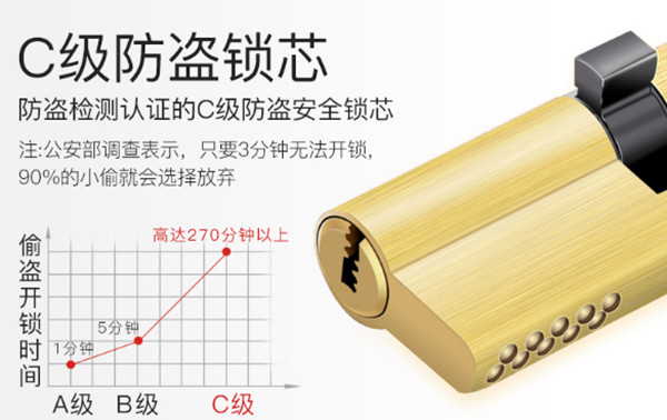 挑选优质智能锁其实只需要一分钟