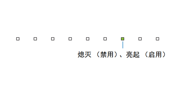 雅马哈YAS-306回音壁音箱怎么启用或禁用网络待机功能
