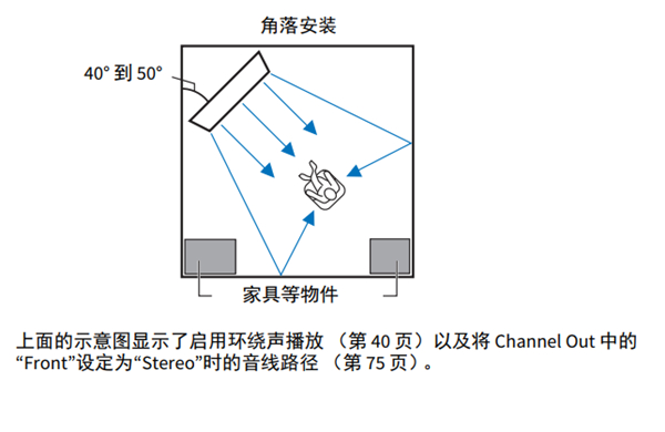 雅马哈YSP-2700回音壁音箱的安装示例