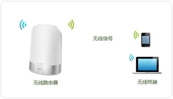 TP-LINK TL-WDR8410怎么修改wifi密码