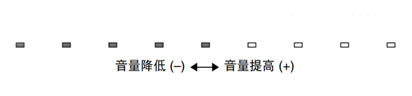 雅马哈YSP-1600回音壁音箱的基本播放操作