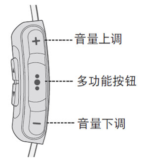 Bose QuietControl 30耳机怎么控制音乐播放