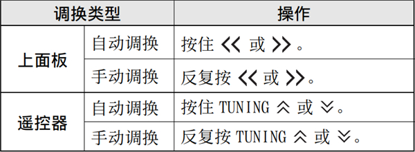 雅马哈ISX-803电视音响怎么收听FM电台