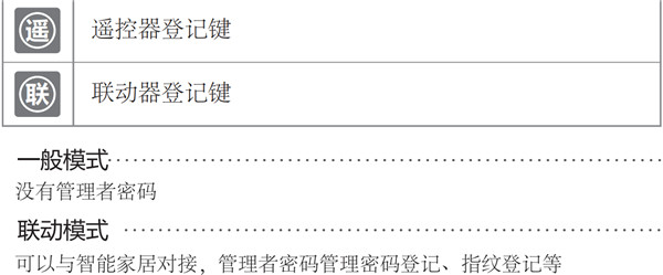 盖特曼a330指纹锁使用说明书