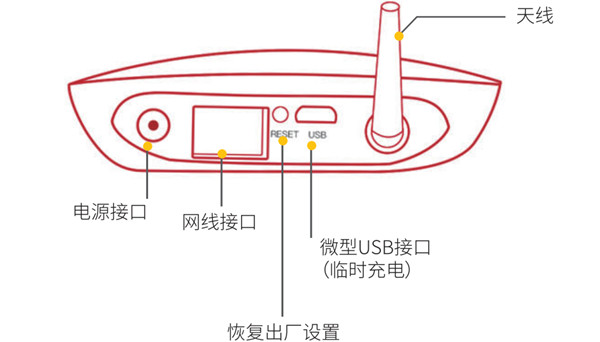 果加智能门锁果盒断网了怎么办