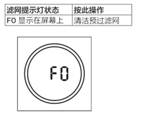 飞利浦AC3256空气净化器怎么清洁滤网