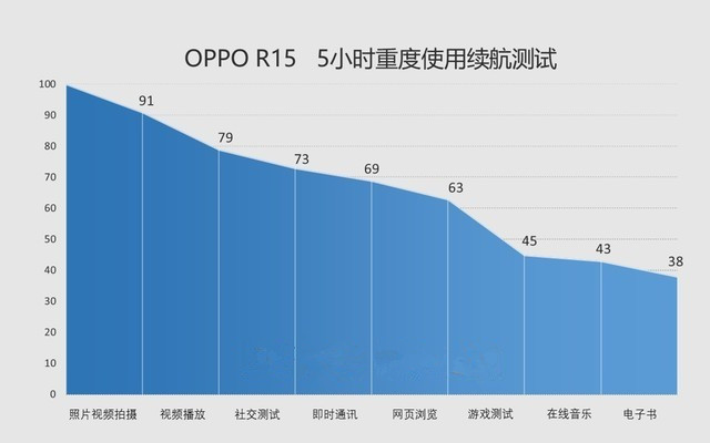 oppor15和vivox20哪个好